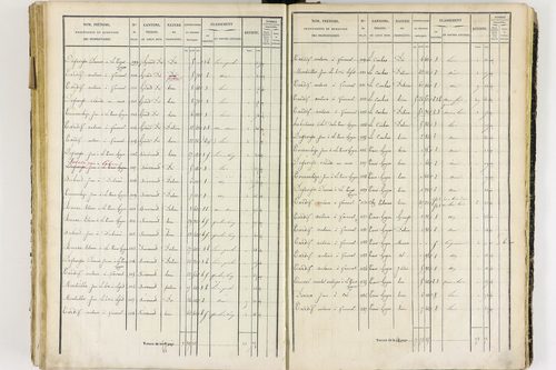 Job - P 12436/3      Section G