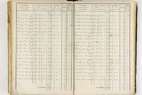 Job - P 12436/3      Section G
