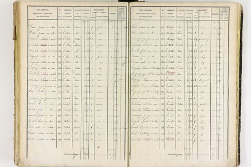 Job - P 12436/3      Section G