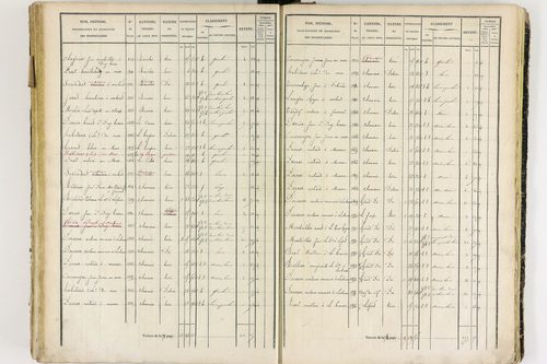Job - P 12436/3      Section G