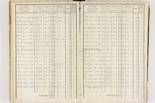Job - P 12436/3      Section G