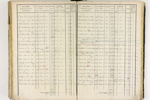 Job - P 12436/3      Section G