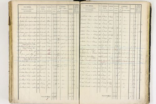 Job - P 12436/3      Section G