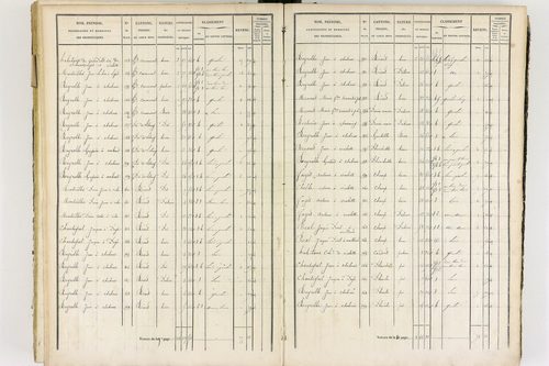 Job - P 12436/3      Section G