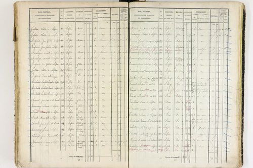 Job - P 12436/3      Section G