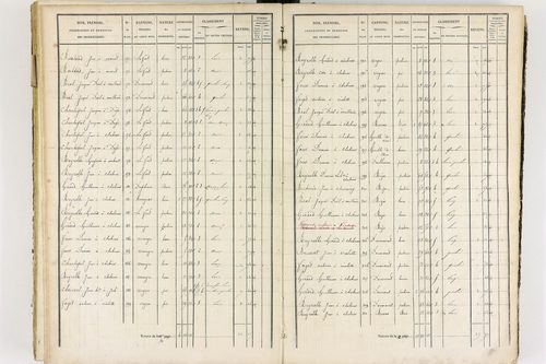 Job - P 12436/3      Section G