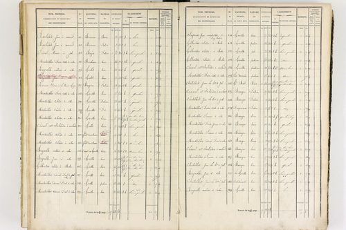 Job - P 12436/3      Section G