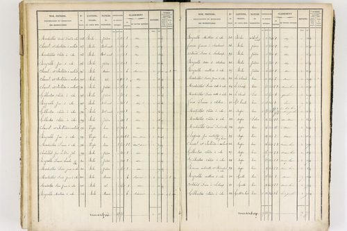 Job - P 12436/3      Section G