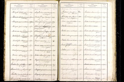 Jozerand - P 10291      Folios 669 à 1119