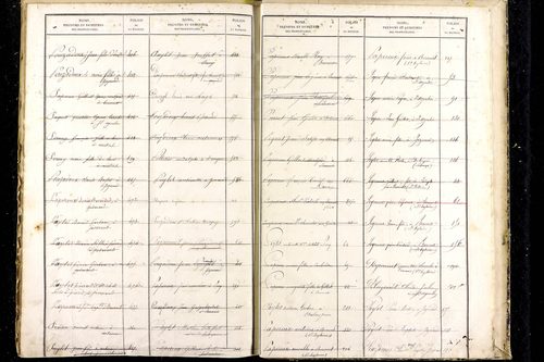 Jozerand - P 10291      Folios 669 à 1119