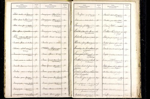 Jozerand - P 10291      Folios 669 à 1119