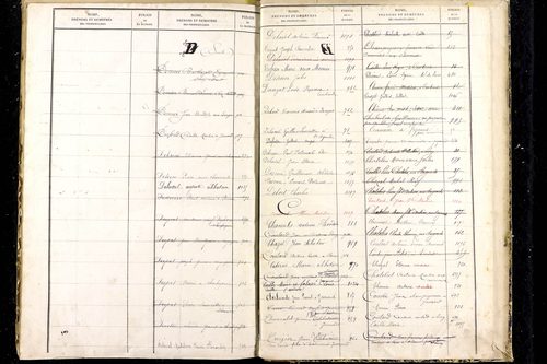 Jozerand - P 10291      Folios 669 à 1119