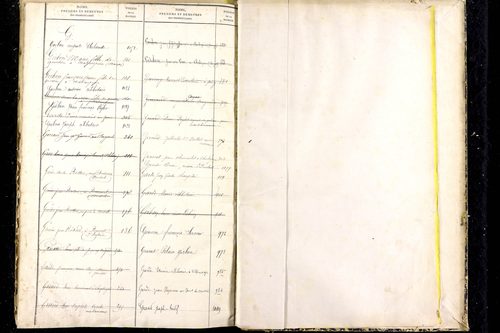 Jozerand - P 10291      Folios 669 à 1119