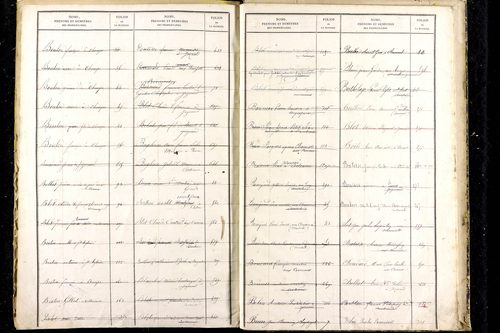 Jozerand - P 10291      Folios 669 à 1119