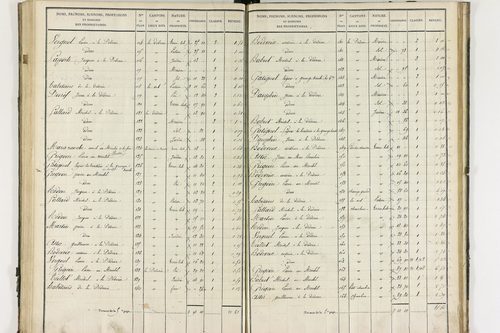 Labessette - P 11265/3      Section C