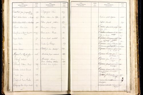 Lamontgie - P 11473      Folios 1241 à 1315