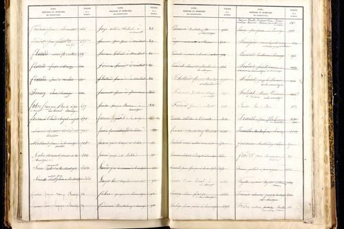 Lamontgie - P 11473      Folios 1241 à 1315