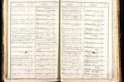Lamontgie - P 11473      Folios 1241 à 1315