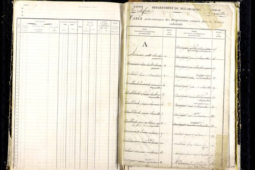 Laqueuille - P 9439      Folios 641 à 714