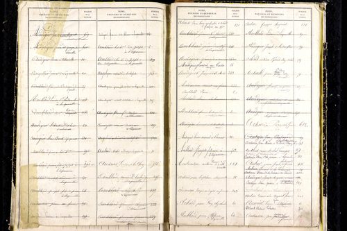 Laqueuille - P 9439      Folios 641 à 714