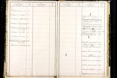 Laqueuille - P 9439      Folios 641 à 714