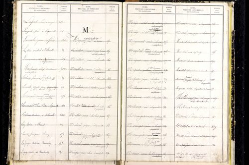Laqueuille - P 9439      Folios 641 à 714