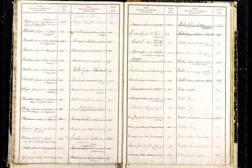 Laqueuille - P 9439      Folios 641 à 714