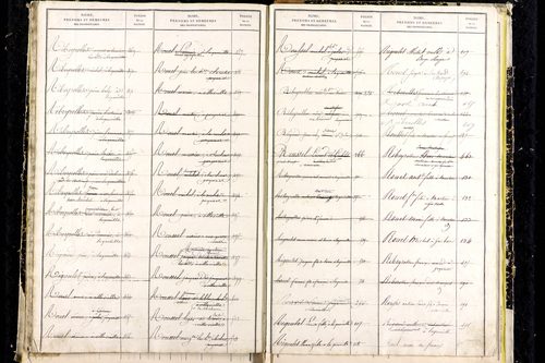 Laqueuille - P 9439      Folios 641 à 714