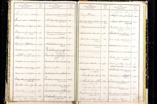 Laqueuille - P 9439      Folios 641 à 714