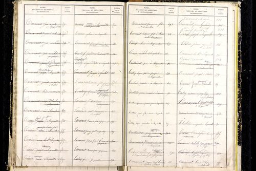 Laqueuille - P 9439      Folios 641 à 714