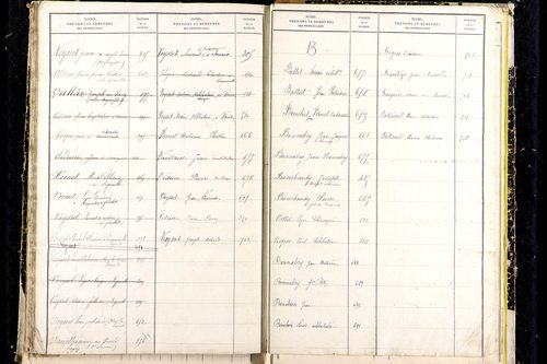Laqueuille - P 9439      Folios 641 à 714