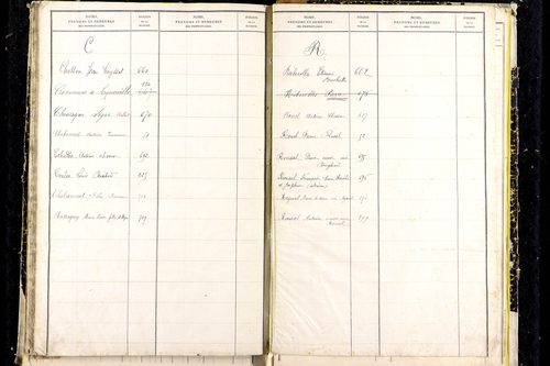 Laqueuille - P 9439      Folios 641 à 714