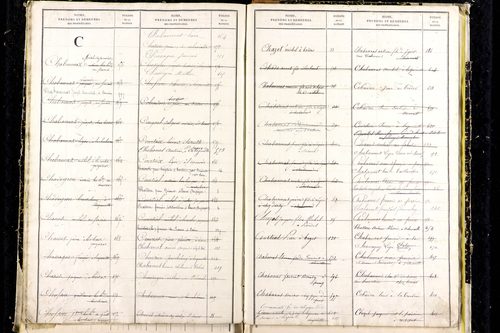 Laqueuille - P 9439      Folios 641 à 714