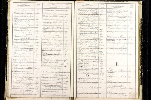 Laqueuille - P 9439      Folios 641 à 714
