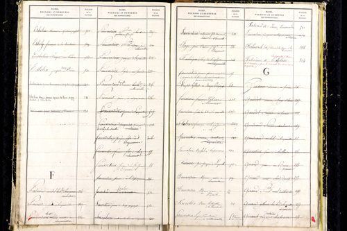 Laqueuille - P 9439      Folios 641 à 714