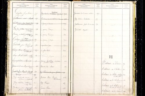 Laqueuille - P 9439      Folios 641 à 714