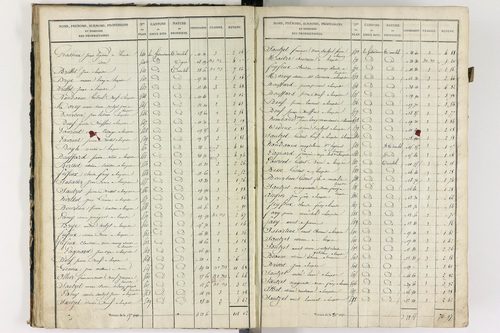 Lempdes - P 9448/2      Section B