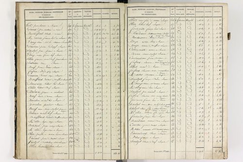 Lempdes - P 9448/2      Section B