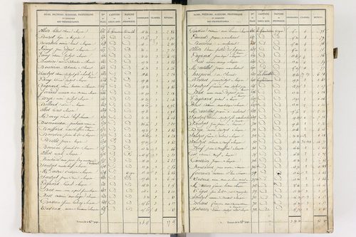 Lempdes - P 9448/2      Section B