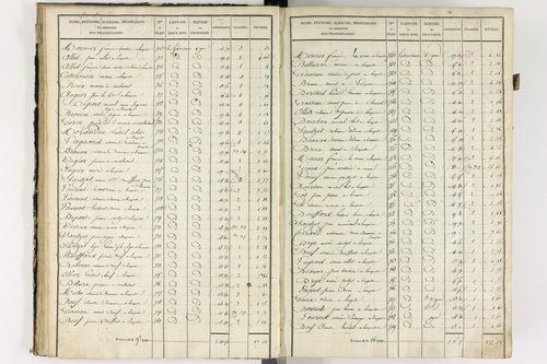Lempdes - P 9448/2      Section B