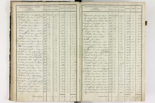 Lempdes - P 9448/2      Section B