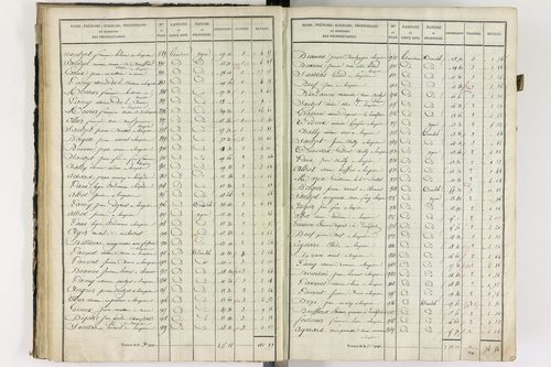 Lempdes - P 9448/2      Section B