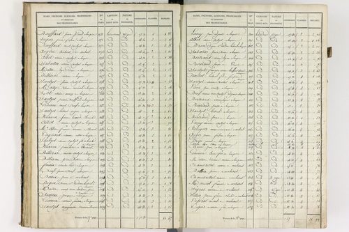 Lempdes - P 9448/2      Section B
