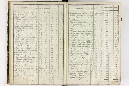 Lempdes - P 9448/2      Section B