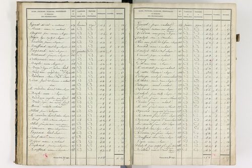 Lempdes - P 9448/2      Section B