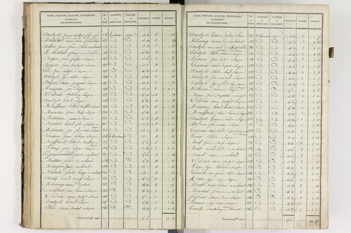 Lempdes - P 9448/2      Section B