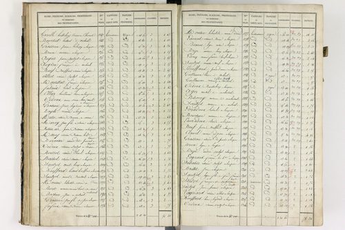 Lempdes - P 9448/2      Section B