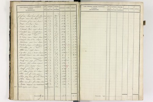Lempdes - P 9448/2      Section B