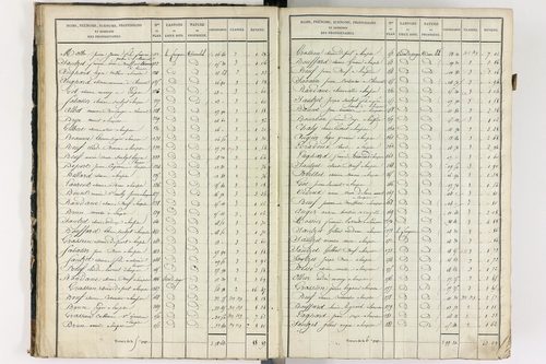 Lempdes - P 9448/2      Section B