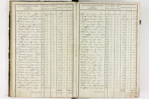 Lempdes - P 9448/2      Section B